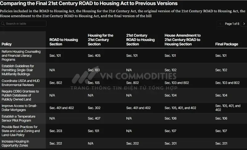 Dự luật nhà ở 21st Century ROAD to Housing