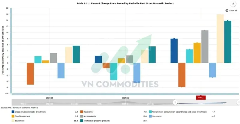 So với quý IV/2025