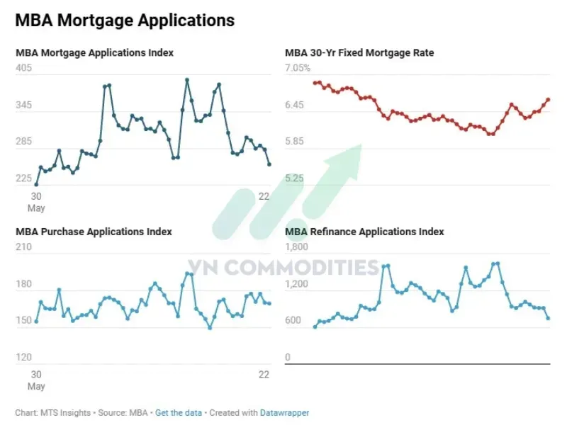 MBA Mortage Applications