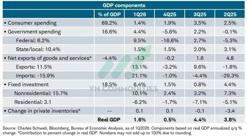 Tổng hợp GDP sau thay đổi