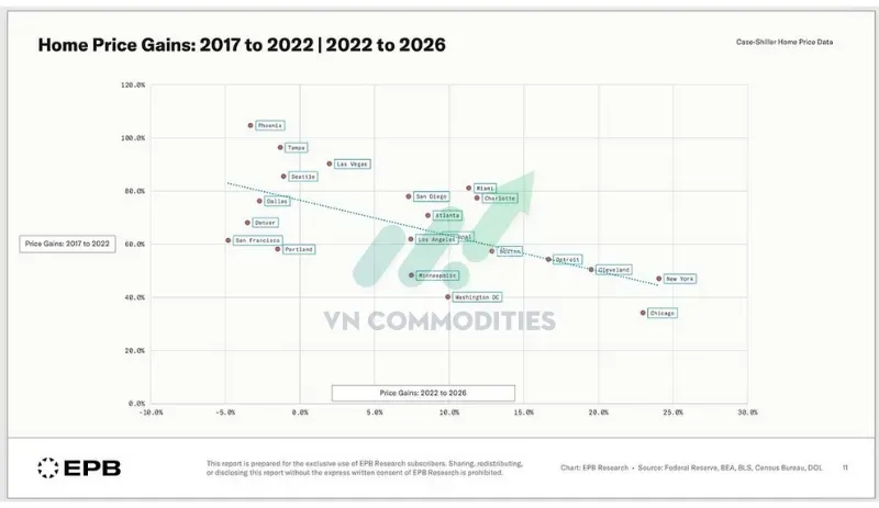 So sánh chu kỳ (2017–2022 vs 2022–2026):