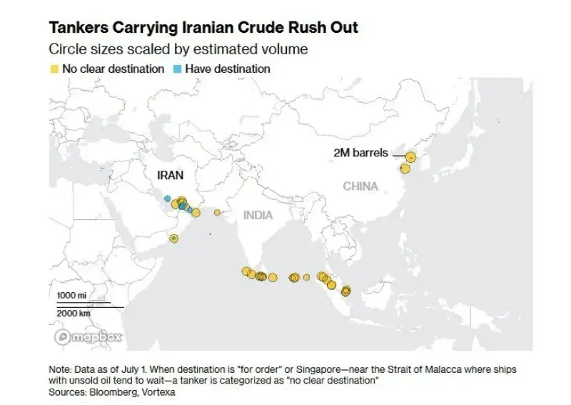 Khoảng 90% lượng dầu của Iran hiện chưa có người mua do nhu cầu Trung Quốc - khách hàng lớn nhất của dầu Iran suy yếu