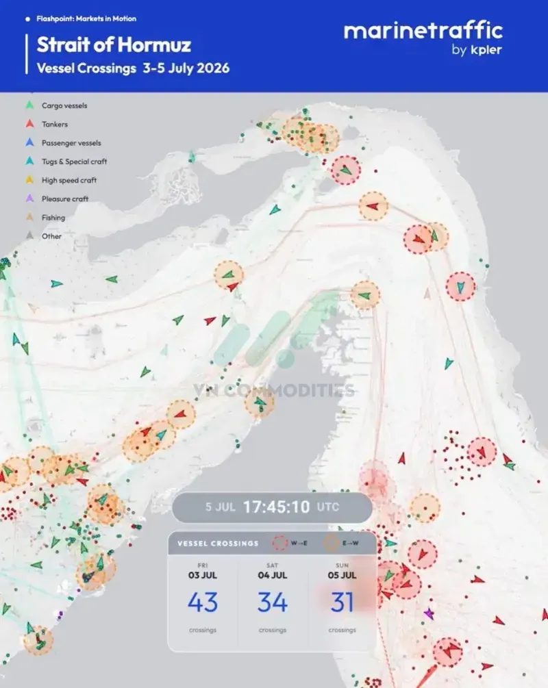 MarineTraffic ghi nhận 108 lượt tàu đi qua Hormuz trong giai đoạn từ ngày 03–05/07.