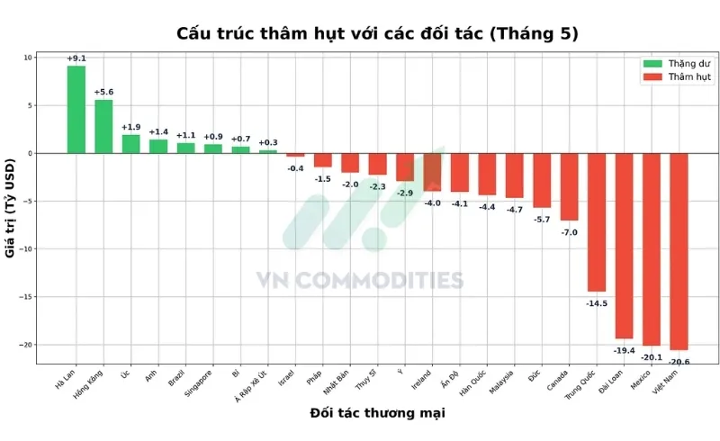 Cấu trúc thâm hụt