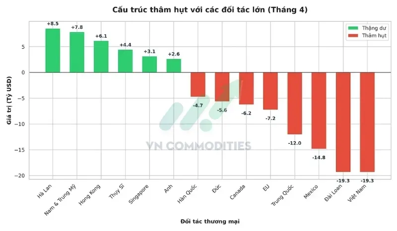 Cấu trúc thâm hụt