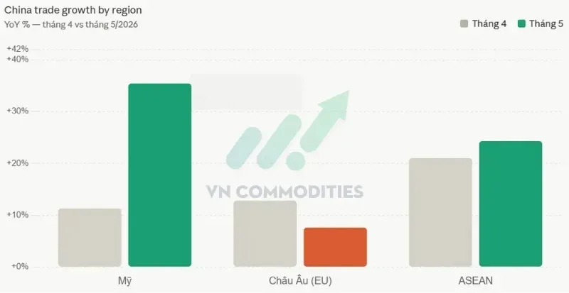 Xuất khẩu theo khu vực