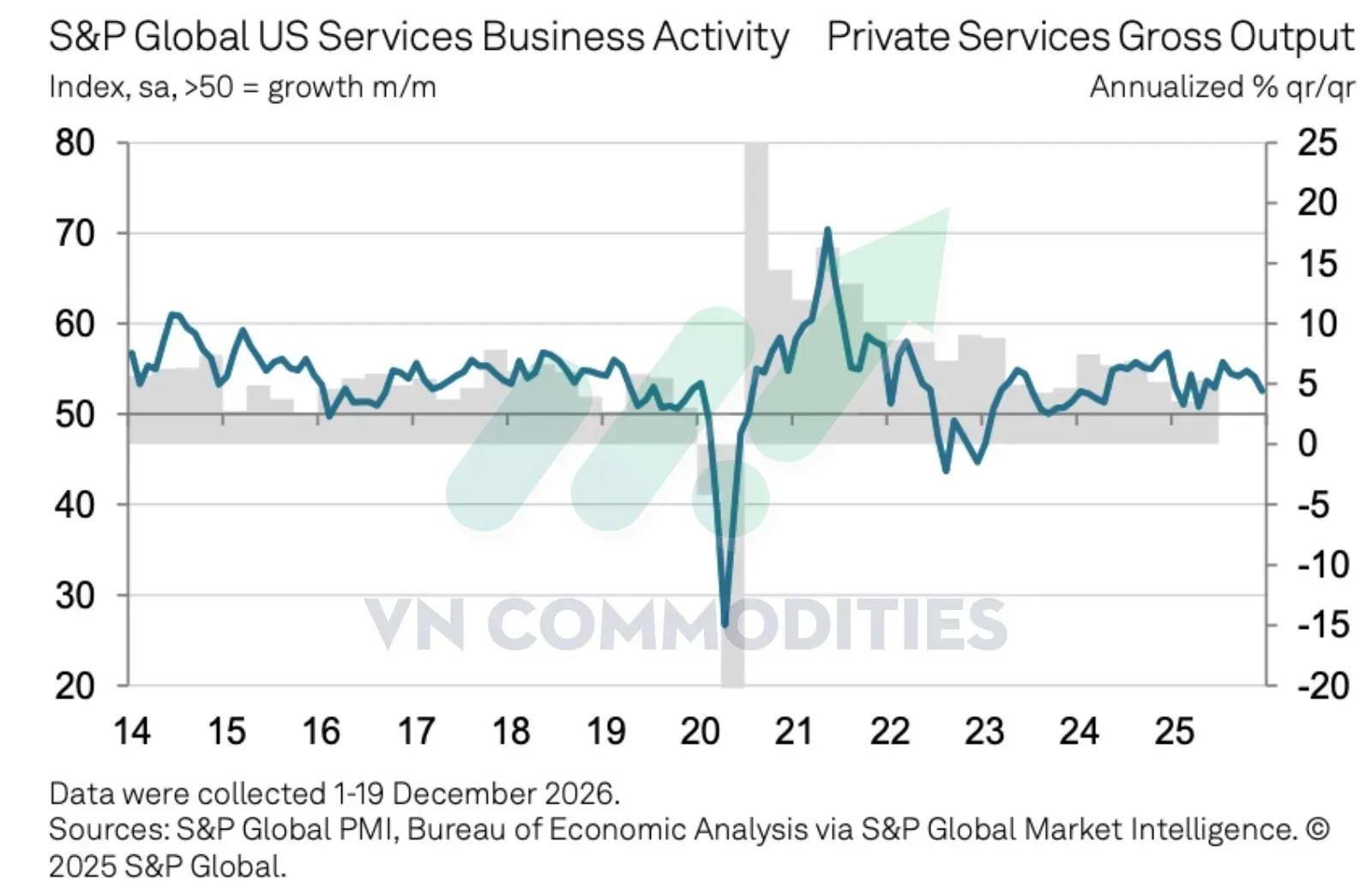 S&P Global PMI dịch vụ