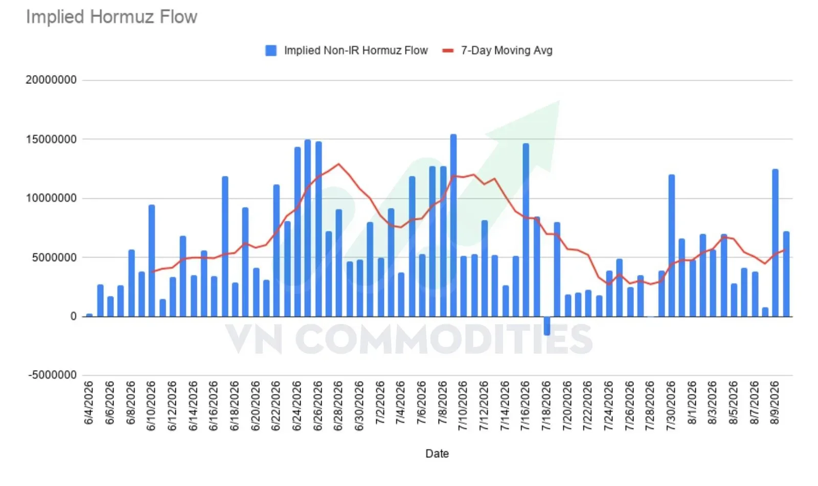 Thị trường vĩ mô ngày 11/08