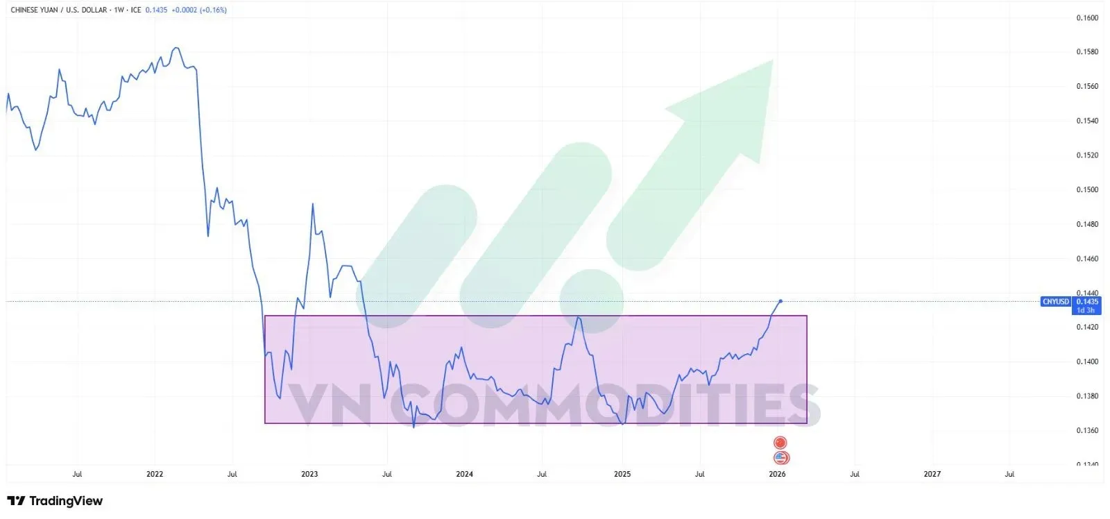 tỷ giá USD/nhân dân tệ