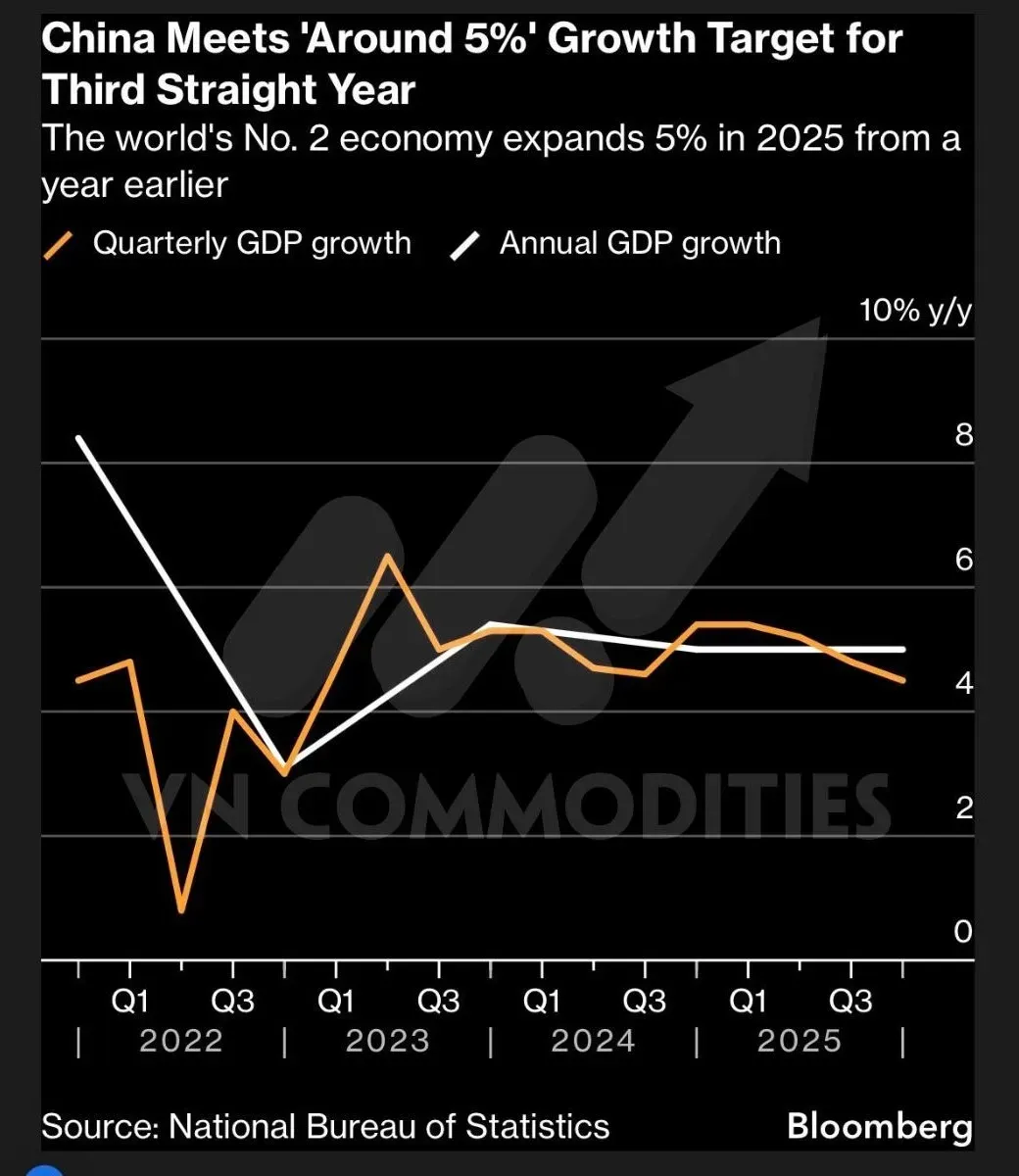 GDP 2025 Trung Quốc