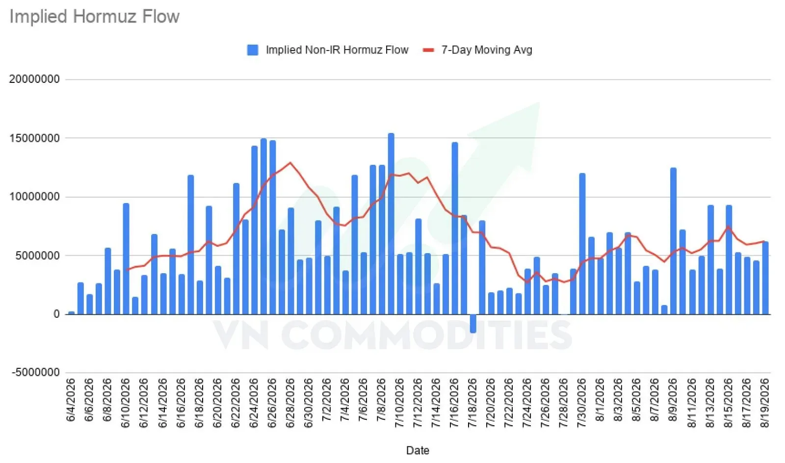 Thị trường vĩ mô 20/8/2026
