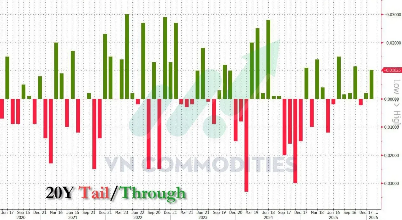 Thị trường vĩ mô 21/1/2026