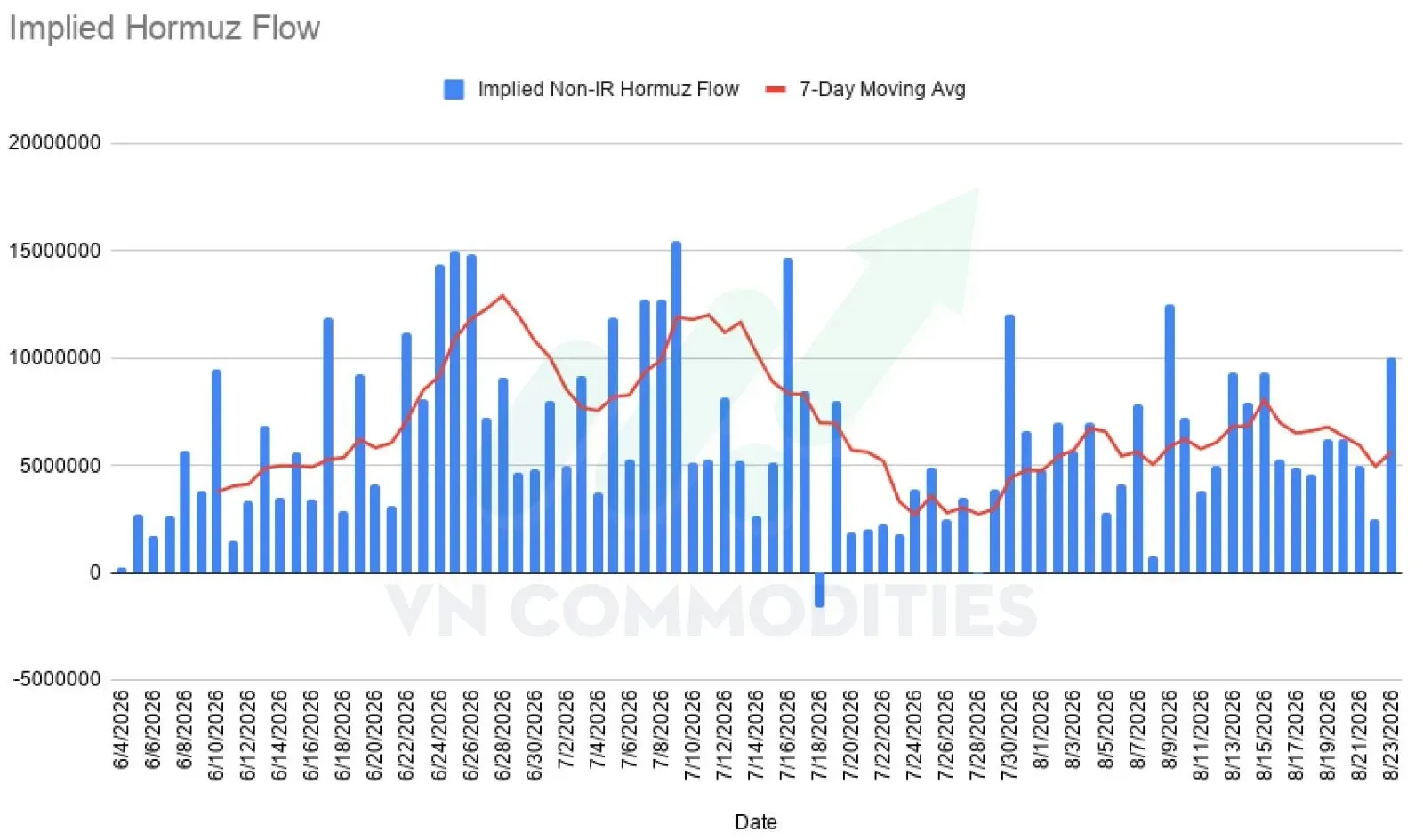Thị trường vĩ mô ngày 24/8/2026