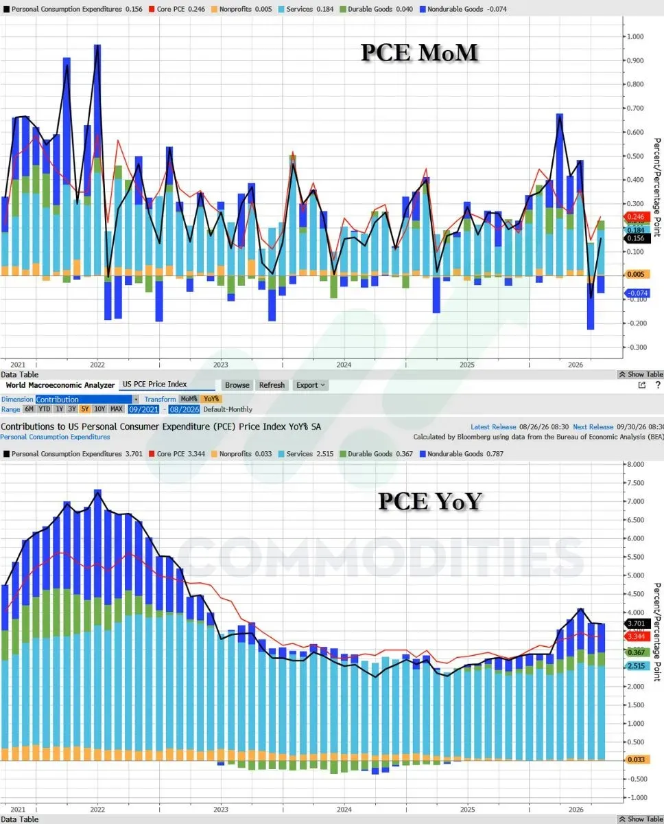 Các thành phần trong PCE tổng hợp