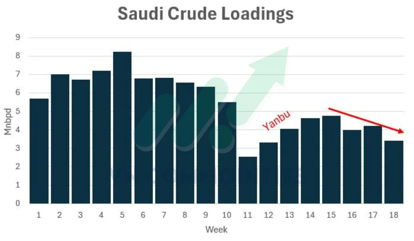 xuất khẩu dầu Saudi