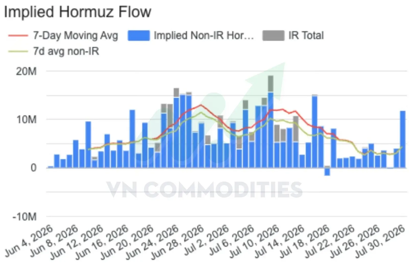 Số tàu chở dầu đi qua Hormuz