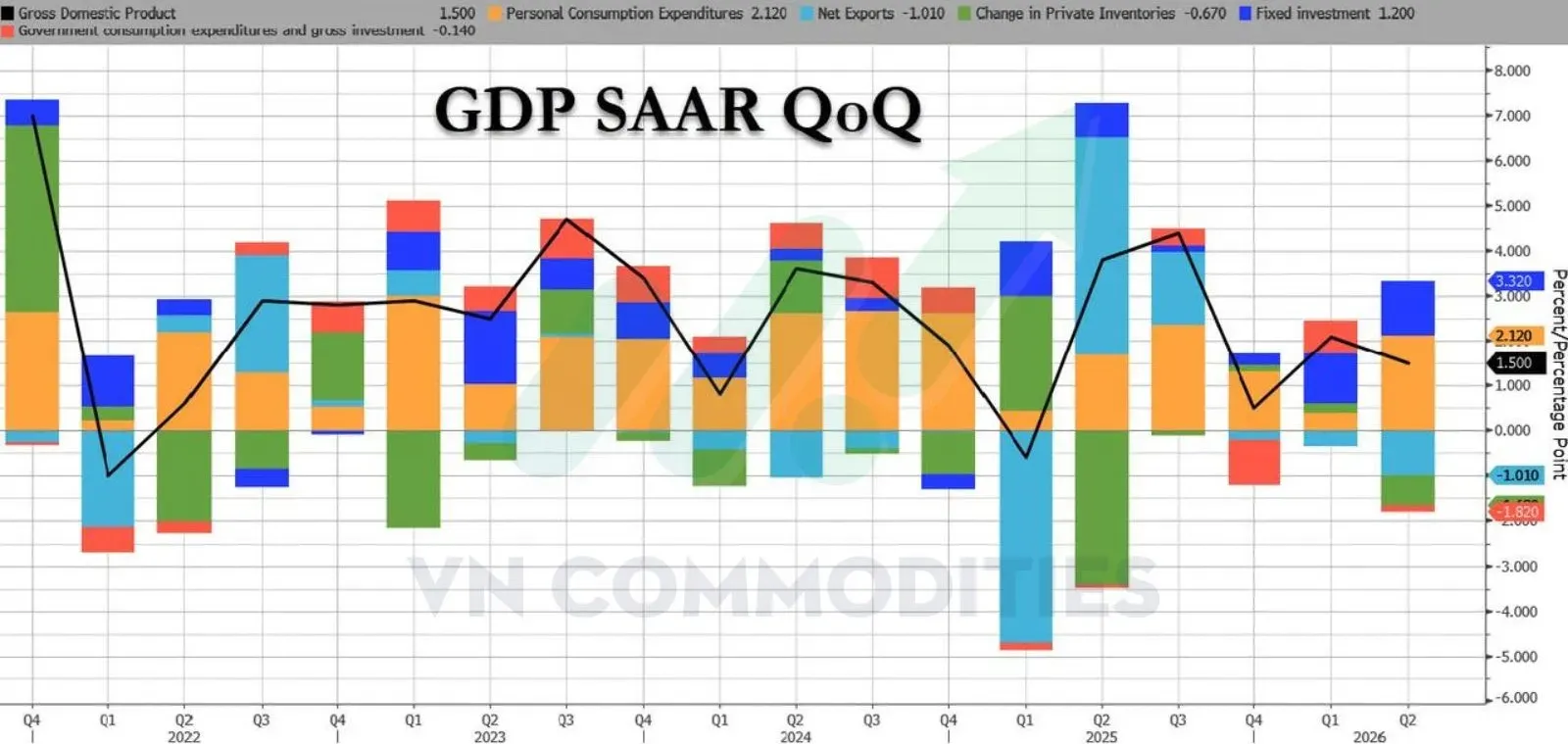 Cụ thể tăng trưởng GDP