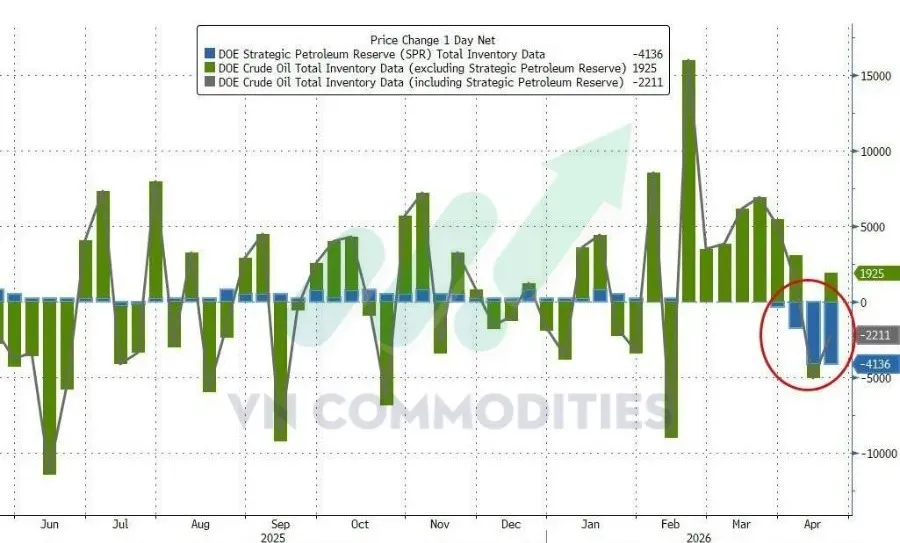 Trữ lượng SPR của Mỹ