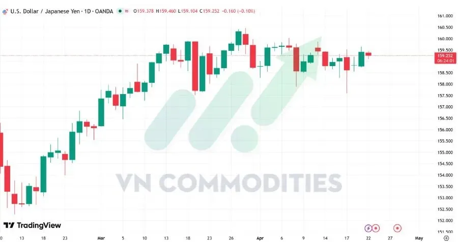 Tỷ giá USD/JPY