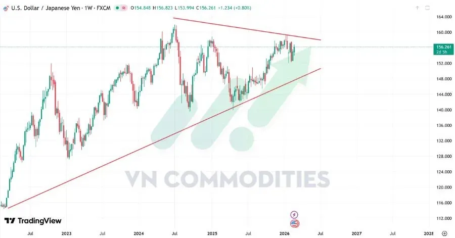 Tỷ suất USD/JPY