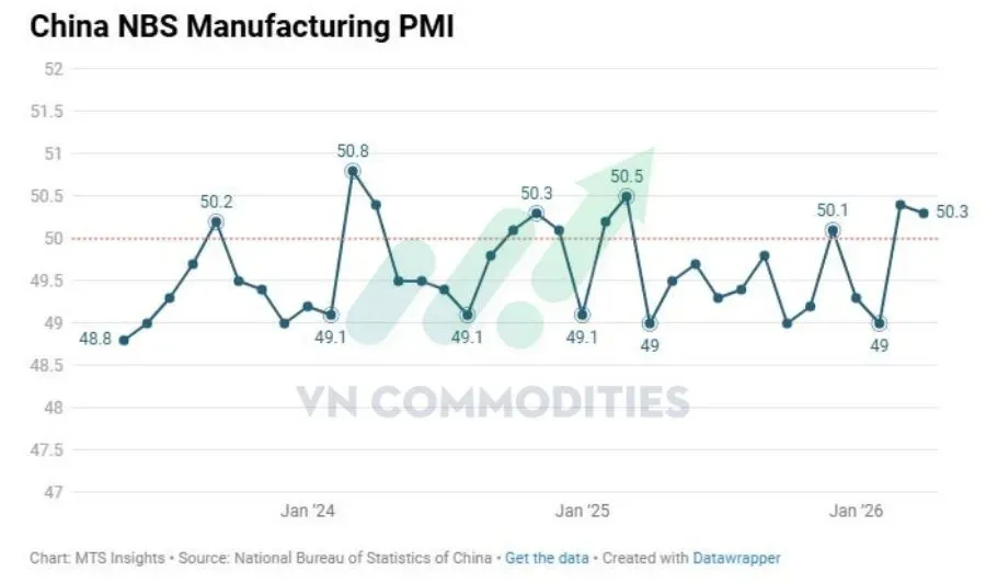 PMI sản xuất Trung Quốc tháng 4