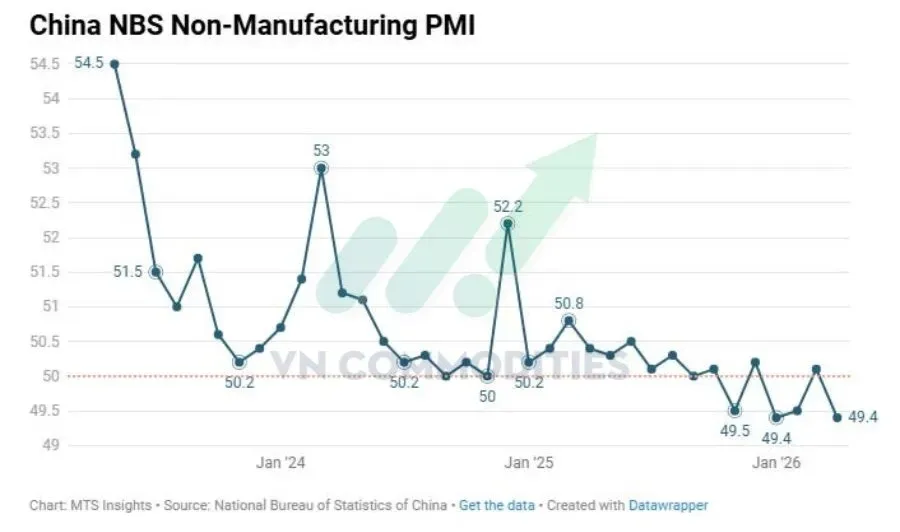 PMI dịch vụ Trung Quốc