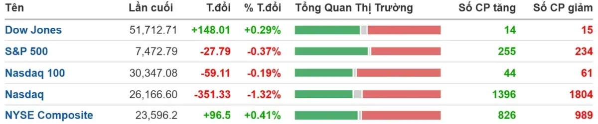 Nasdaq