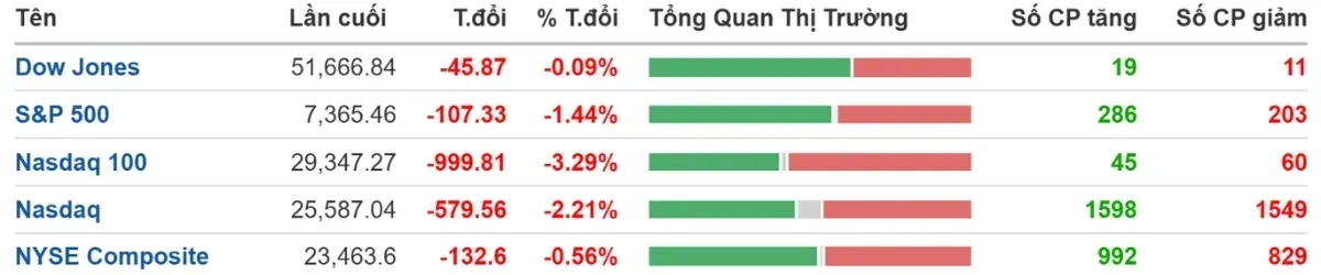 Nasdaq