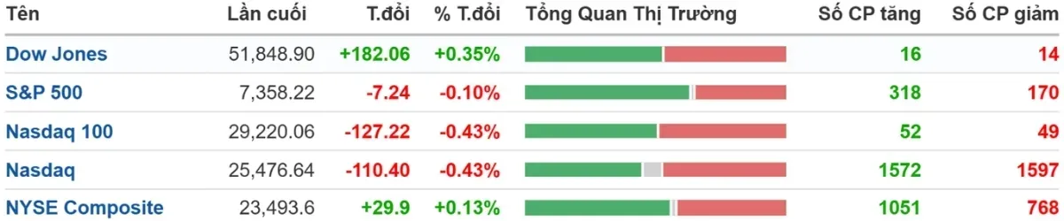 Nasdaq