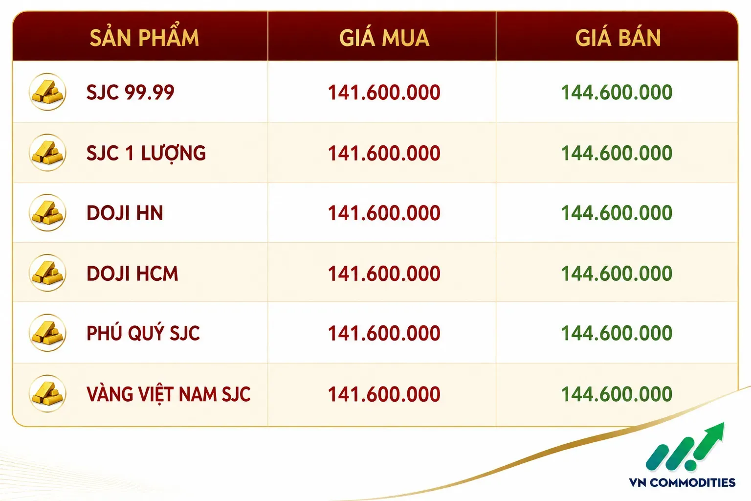 giá vàng trong nước 13 tháng 8