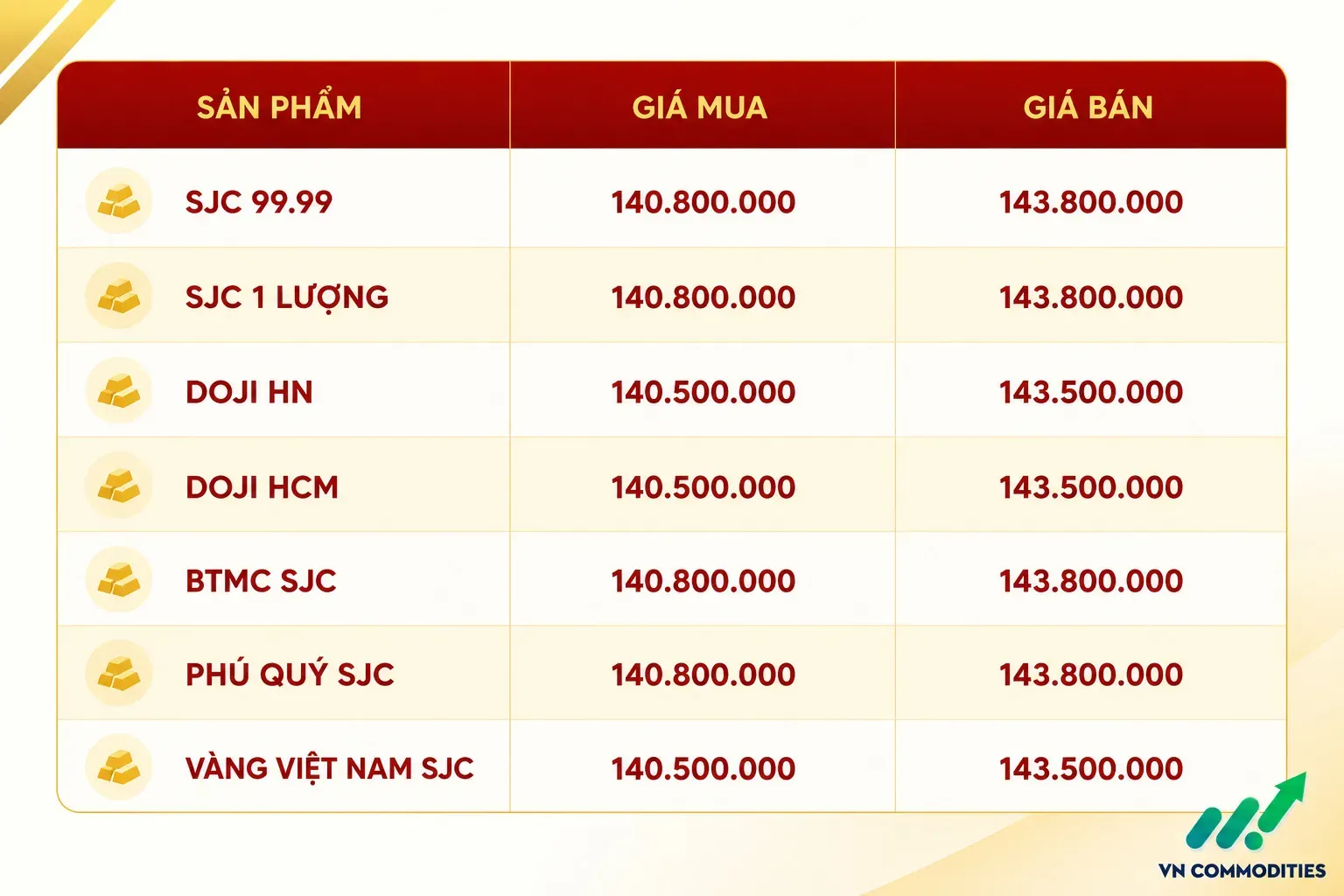 giá vàng miếng 12 tháng 8