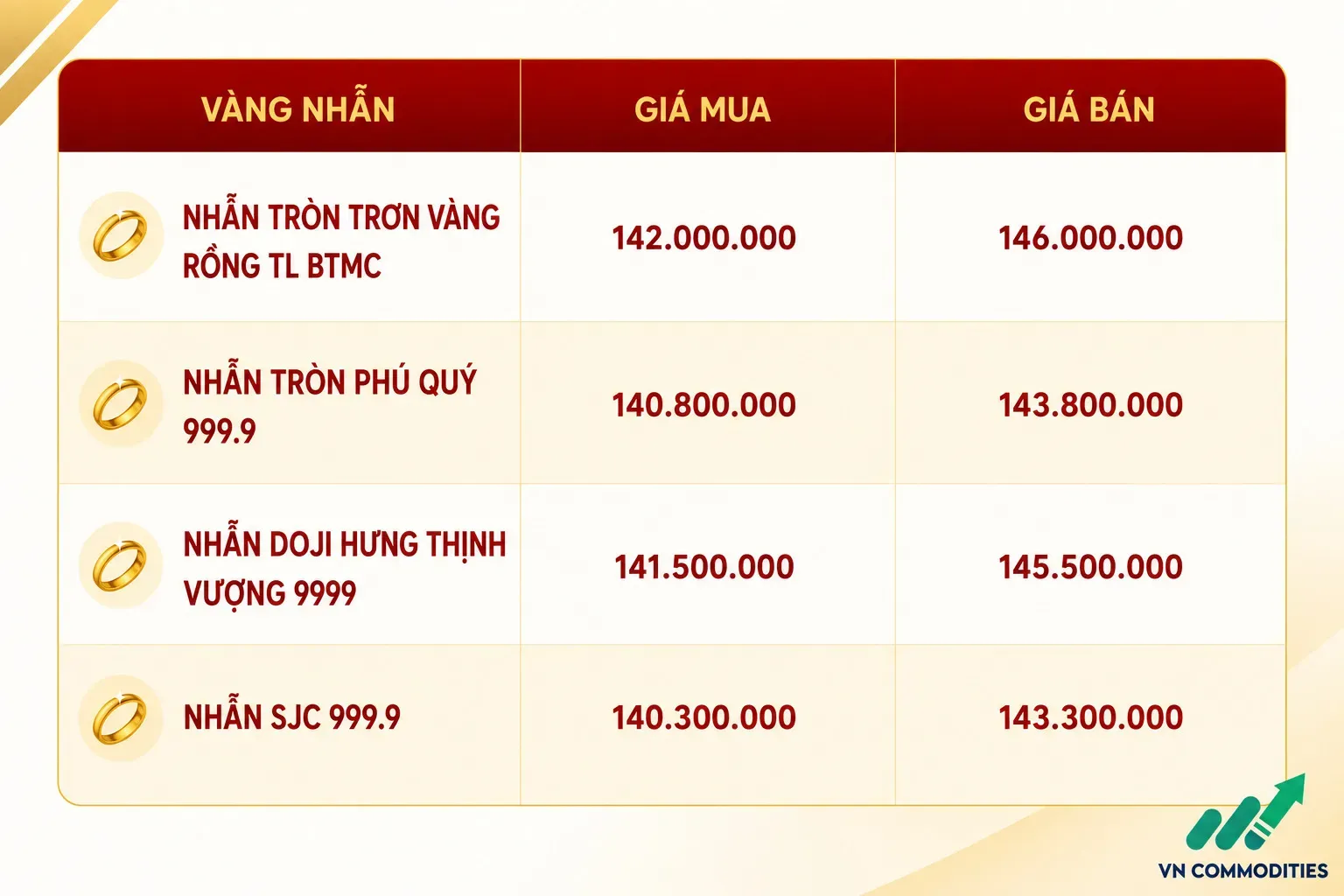 giá vàng nhẫn trong nước 12 tháng 8