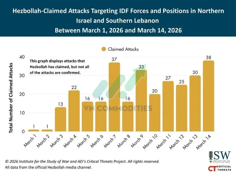 Thống kê vụ tấn công Hezbollah thực hiện nhắm vào IDF