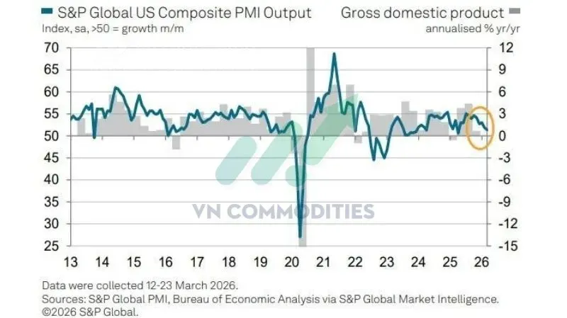 thị trường vĩ mô: PMI tổng hợp tháng 3
