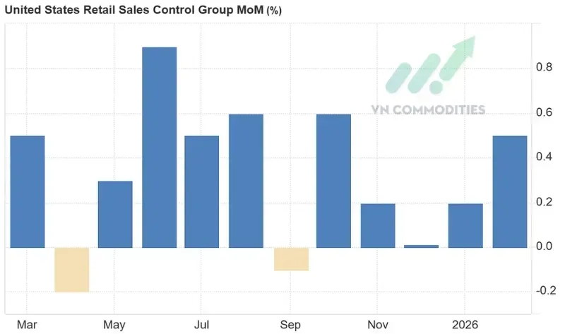 Nhóm kiểm soát (tính vào GDP)