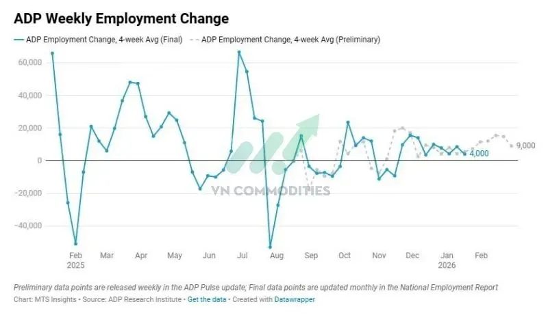 Báo cáo ADP tuần