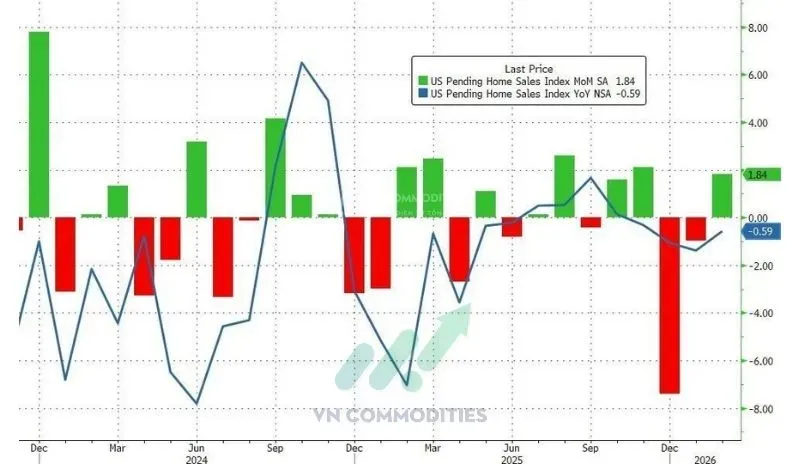 Doanh số nhà chờ bán tháng 2