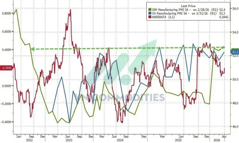 ISM PMI sản xuất