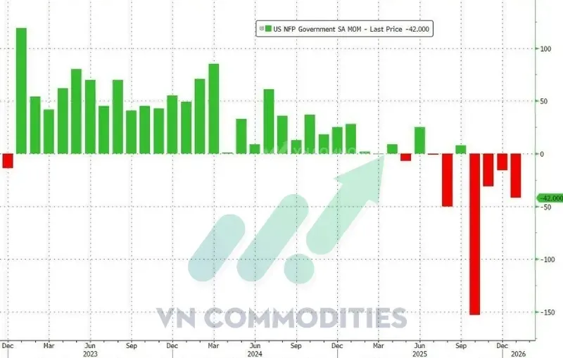 thị trường vĩ mô: việc làm chính phủ