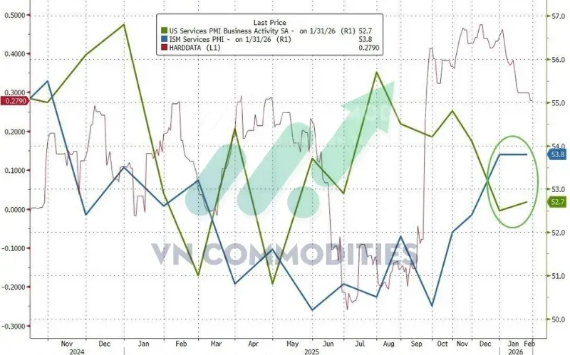 thị trường vĩ mô: PMI