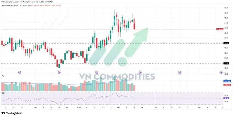 thị trường vĩ mô: Dầu -3% sau tin tức không chiến tranh