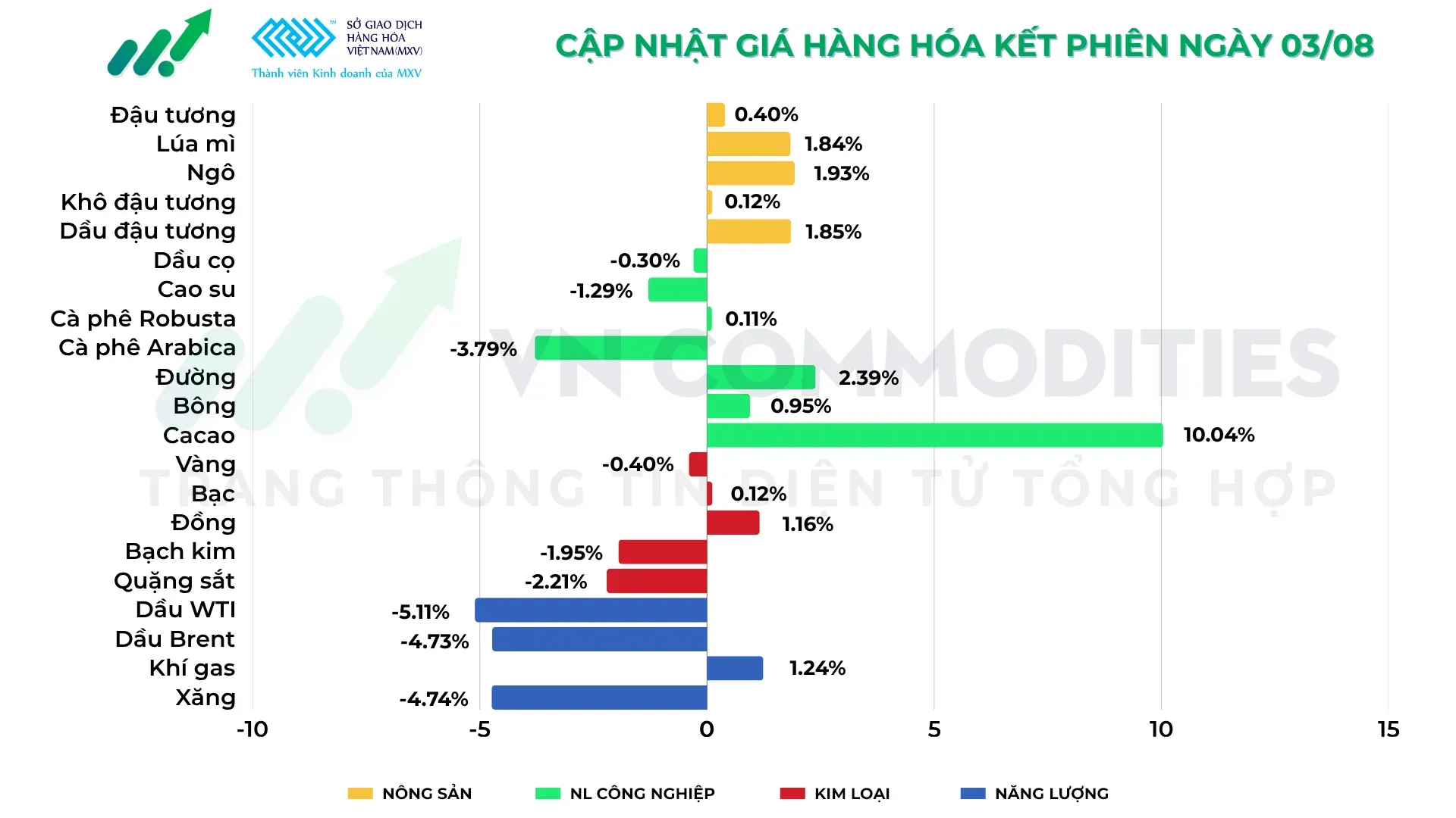 thị trường hàng hóa 4/8