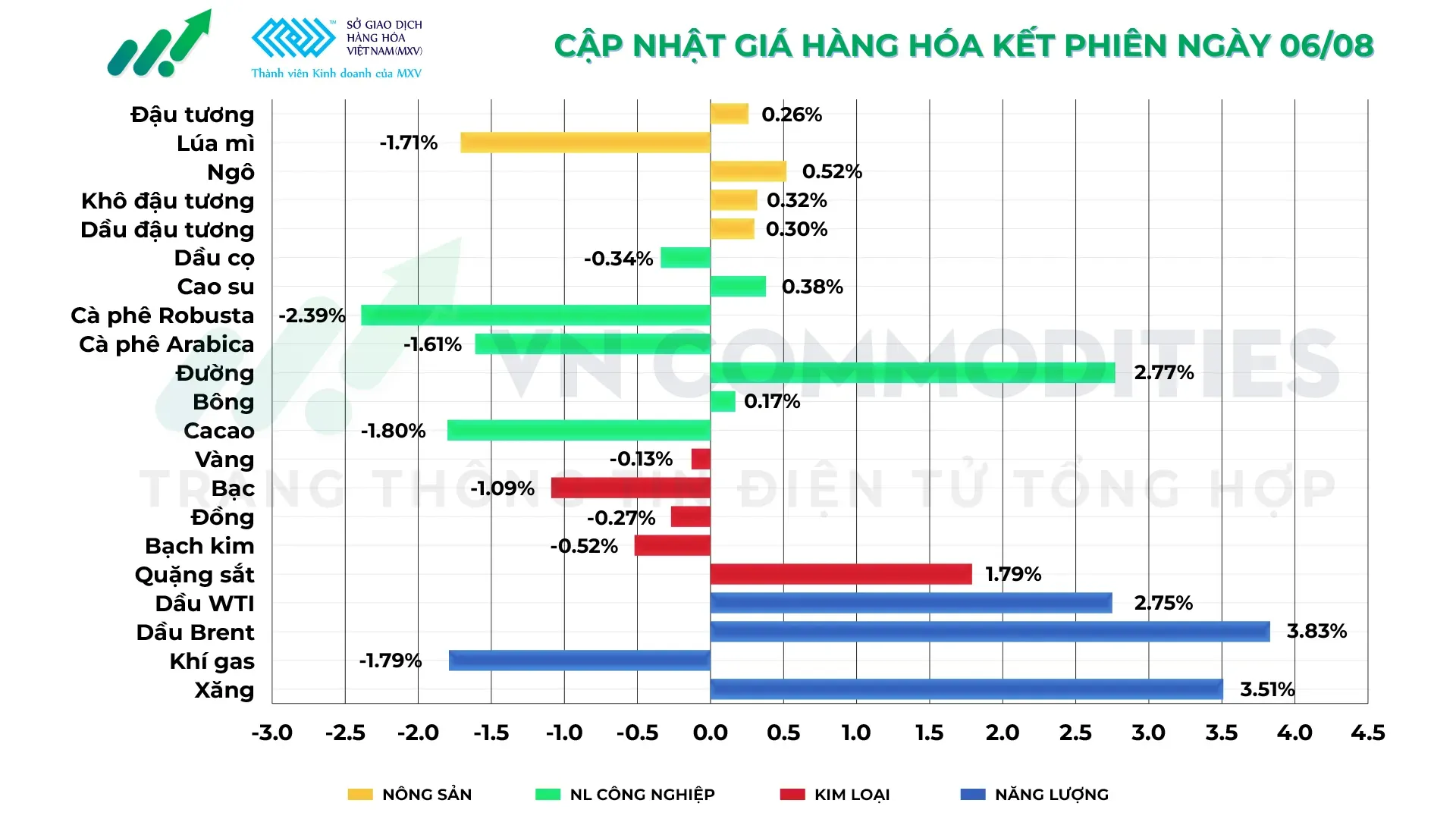 thị trường hàng hóa 7/8
