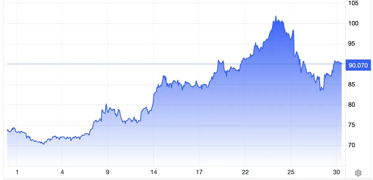 Chứng khoán Mỹ 30/7: Dow Jones mất hơn 1.100 điểm sau họp Fed