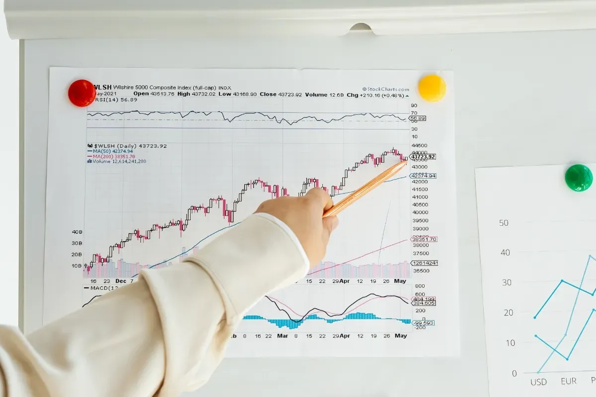 Phố Wall bứt phá: Dow Jones vượt mốc 53.000 điểm, nhóm công nghệ lấy lại phong độ