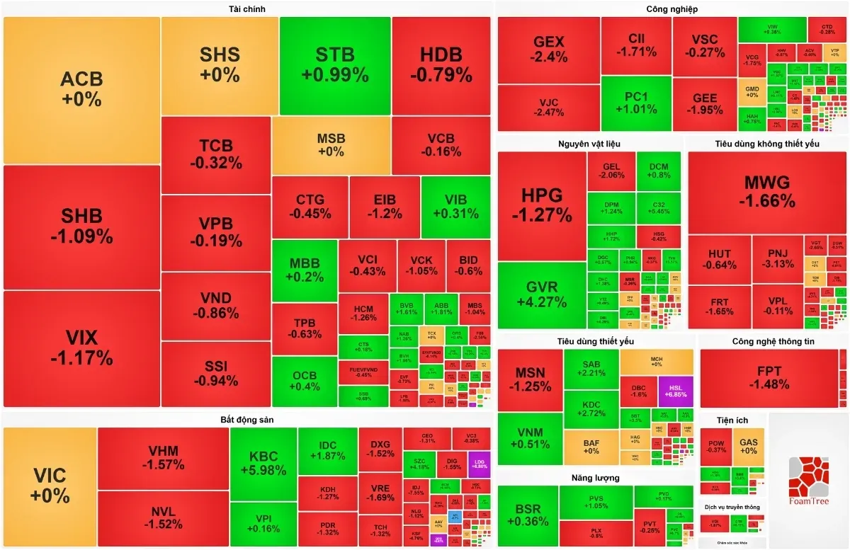 VN-Index chính thức mất mốc 1.800 điểm: Thanh khoản HoSE chạm đáy kỷ lục