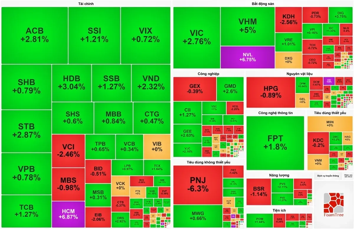 VN-Index