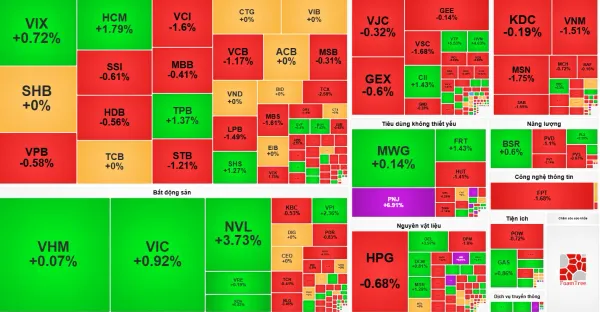Phiên 5/8: VN-Index đi ngang, khối ngoại mua ròng gần 500 tỷ đồng