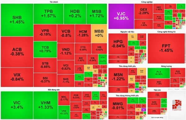 VN-Index