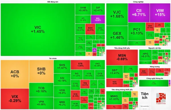 Chứng khoán Việt Nam 10/6: VN-Index hồi phục vượt mốc 1.800 điểm